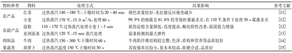 過熱蒸汽干燥在不同食品種類中的應(yīng)用