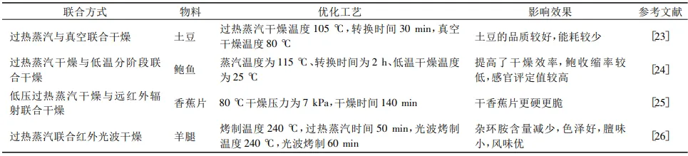 過熱蒸汽在聯(lián)合干燥中的應(yīng)用