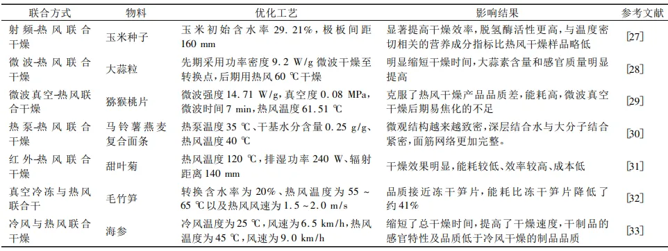 熱風(fēng)在聯(lián)合干燥中的應(yīng)用