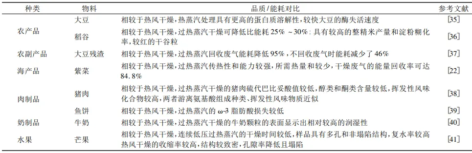 過熱蒸汽和熱風(fēng)干燥應(yīng)用對比